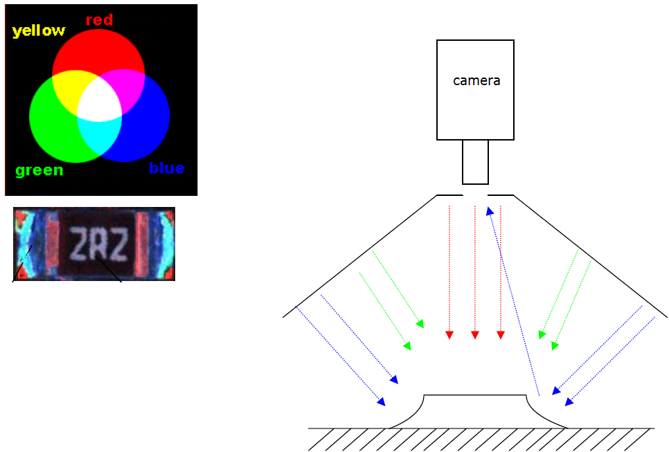 Main Working Principles of AOI System